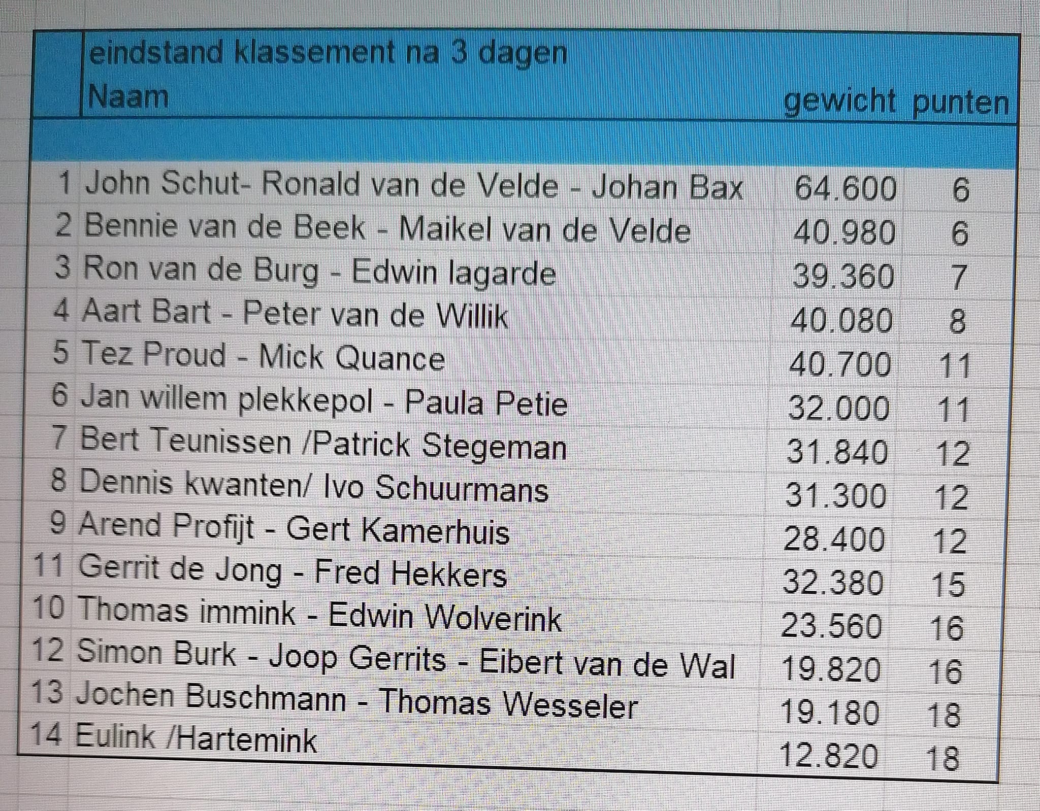 Driedaagse IJssel