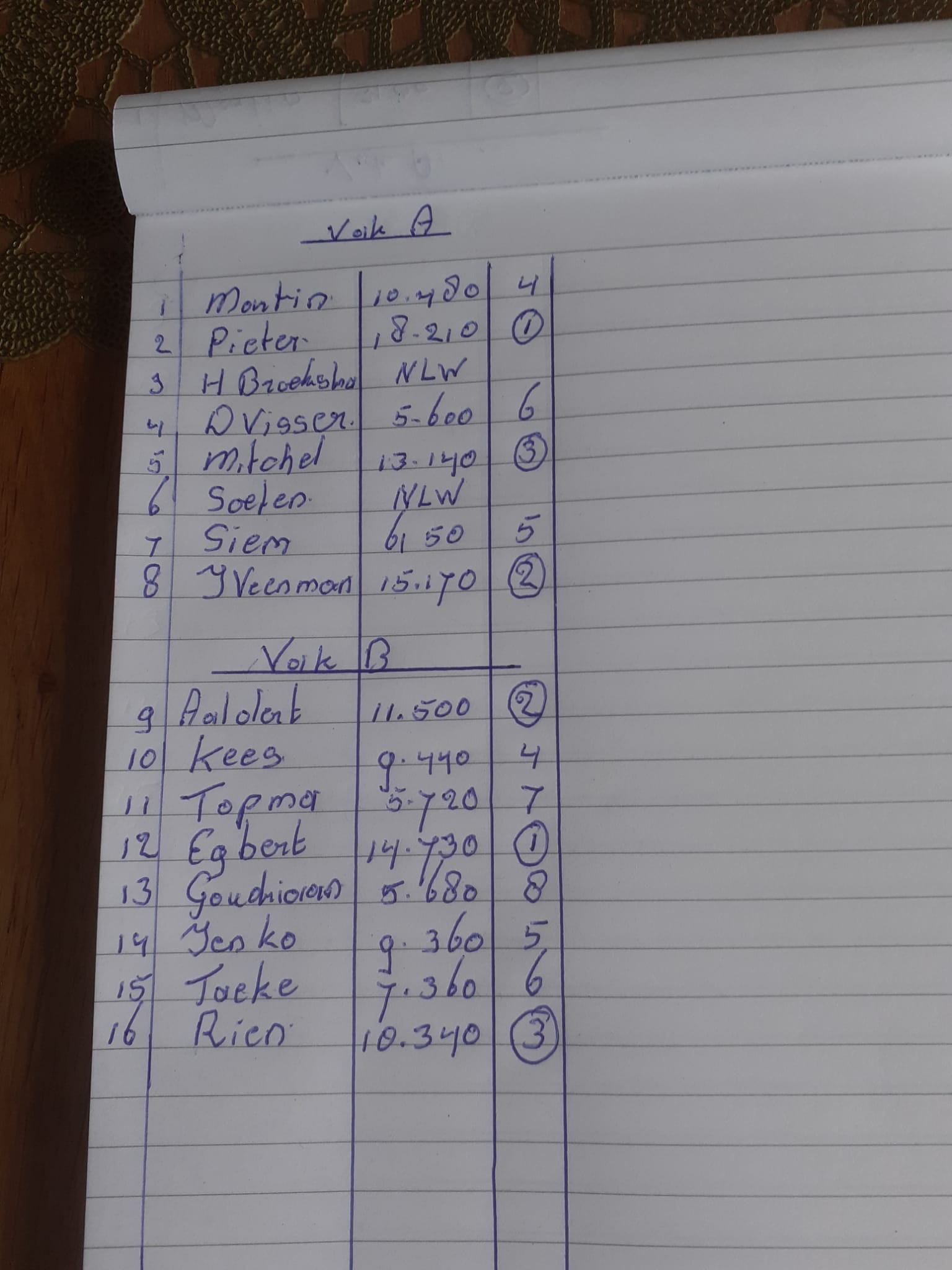 onderlinge vissers steenwijk en omstreken