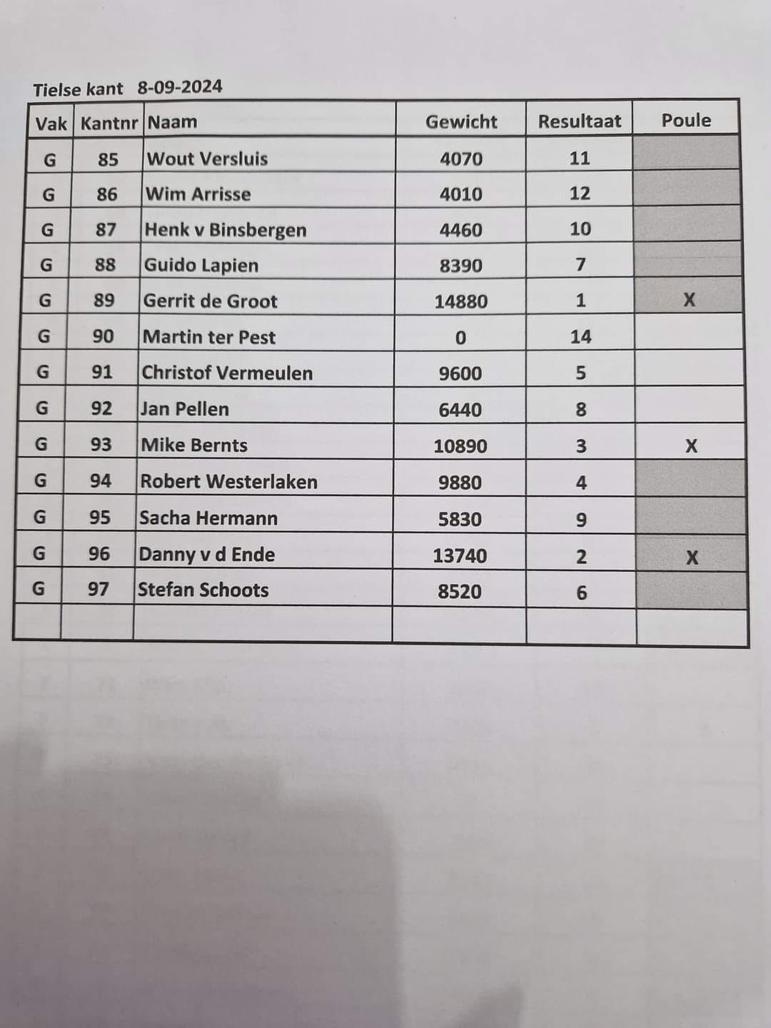 Open Tiels kampioenschap